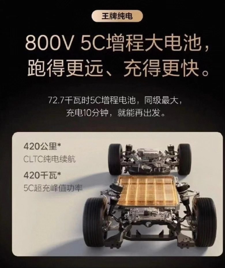 Li Auto L9Livis72.7 Degree 5C Range Extender Battery Pack 800V Large Traction Battery