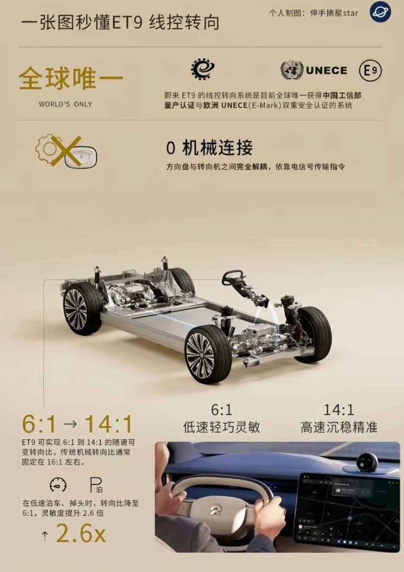 NIO ET9 Steer-by-Wire Motor, By-Wire Steering Gear Motor