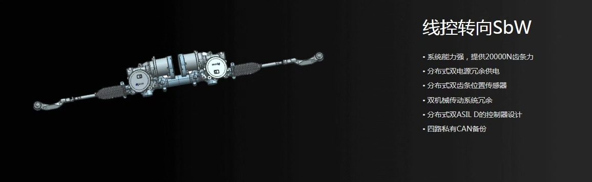 Wire control steering SbW assembly