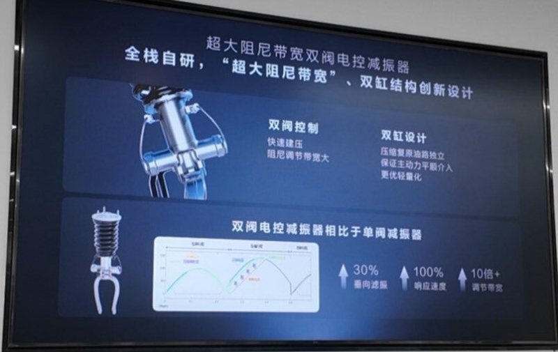 Yangwang U9 Twin-Valve Hydraulic Shock Absorber Active Suspension Shock Absorber DiSus -x